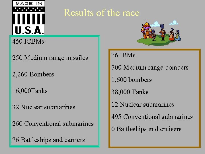 Results of the race 450 ICBMs 250 Medium range missiles 2, 260 Bombers 76