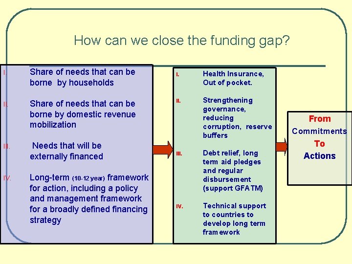 How can we close the funding gap? I. Share of needs that can be