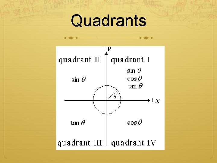 Quadrants 