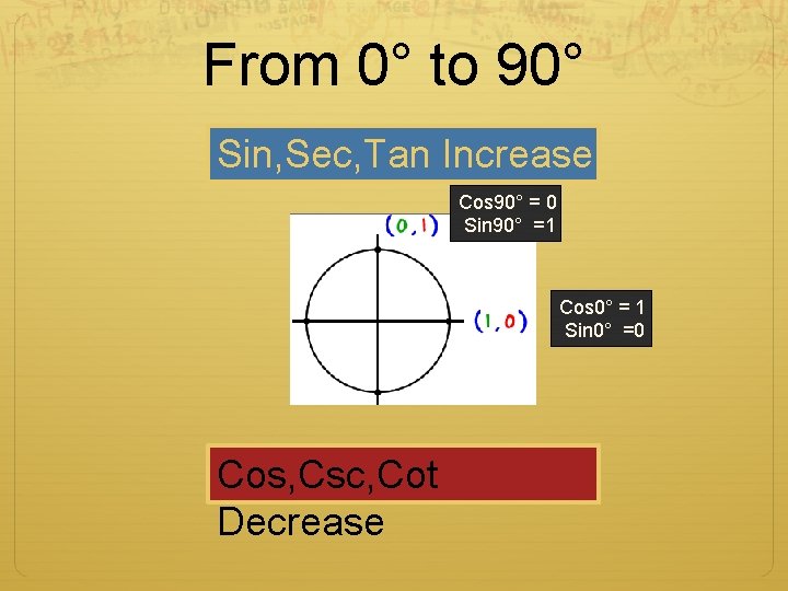 From 0° to 90° Sin, Sec, Tan Increase Cos 90° = 0 Sin 90°