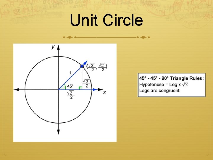 Unit Circle 