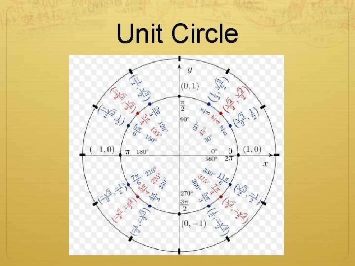 Unit Circle 