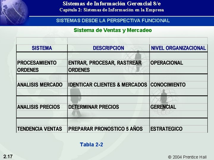 Sistemas de Información Gerencial 8/e Capítulo 2: Sistemas de Información en la Empresa SISTEMAS