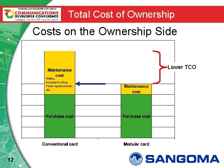 Total Cost of Ownership Costs on the Ownership Side Lower TCO RMAs, troubleshooting, Field