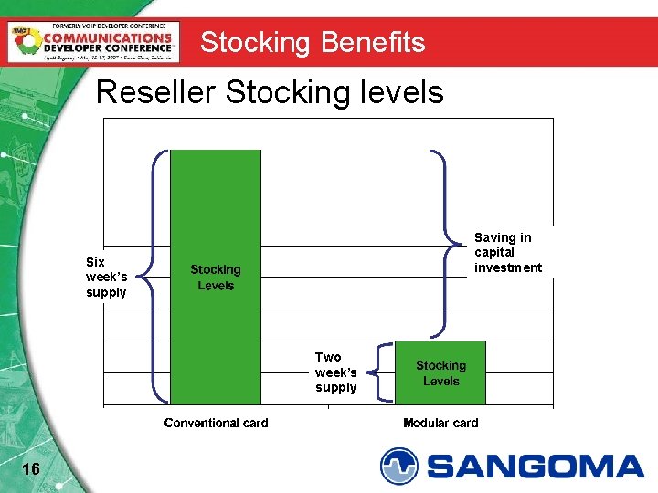 Stocking Benefits Reseller Stocking levels Saving in capital investment Six week’s supply Two week’s