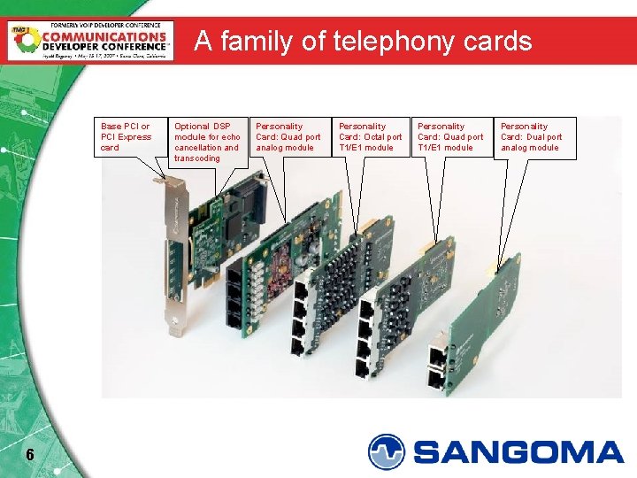 A family of telephony cards Base PCI or PCI Express card 6 Optional DSP