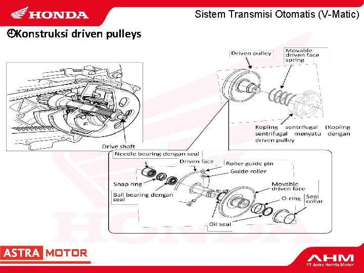 Sistem Transmisi Otomatis (V-Matic) ¿Konstruksi driven pulleys 