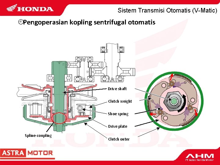 Sistem Transmisi Otomatis (V-Matic) ¿Pengoperasian kopling sentrifugal otomatis Drive shaft Clutch weight Shoe spring