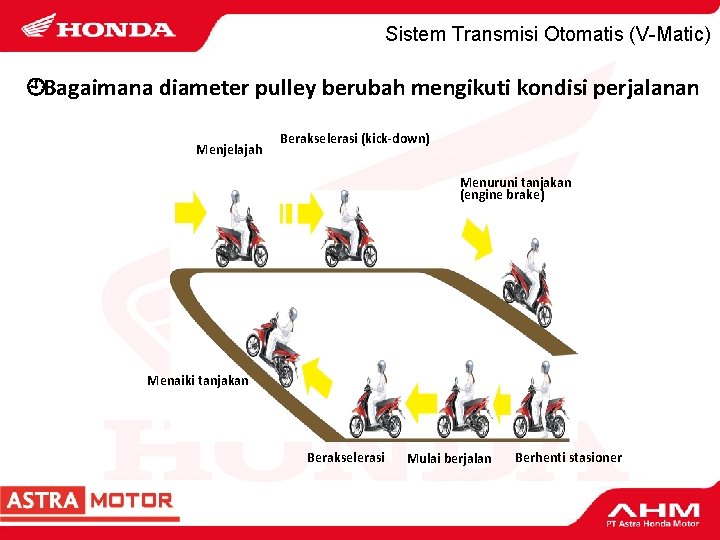 Sistem Transmisi Otomatis (V-Matic) ¿Bagaimana diameter pulley berubah mengikuti kondisi perjalanan Menjelajah Berakselerasi (kick-down)