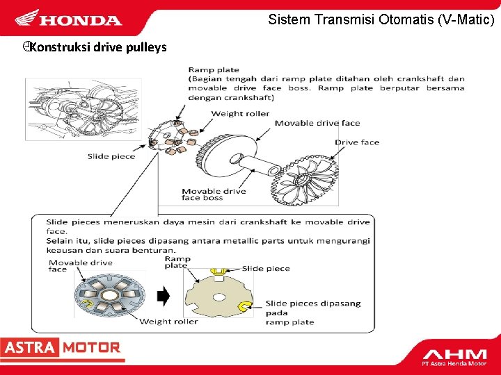 Sistem Transmisi Otomatis (V-Matic) ¿Konstruksi drive pulleys 