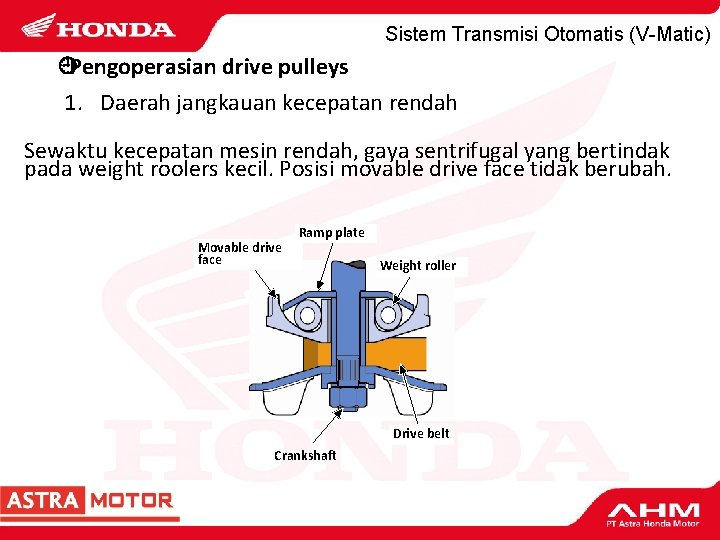 Sistem Transmisi Otomatis (V-Matic) ¿Pengoperasian drive pulleys 1. Daerah jangkauan kecepatan rendah Sewaktu kecepatan