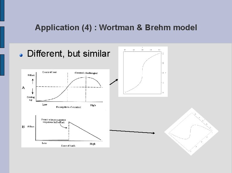 Application (4) : Wortman & Brehm model Different, but similar 