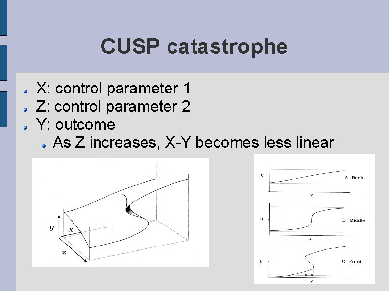 CUSP catastrophe X: control parameter 1 Z: control parameter 2 Y: outcome As Z