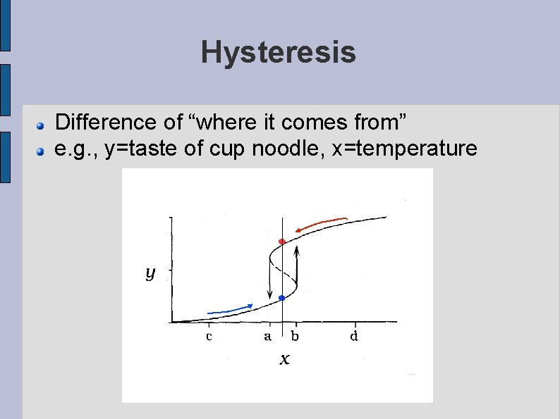 Hysteresis Difference of “where it comes from” e. g. , y=taste of cup noodle,