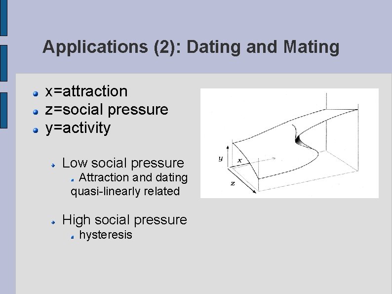 Applications (2): Dating and Mating x=attraction z=social pressure y=activity Low social pressure Attraction and