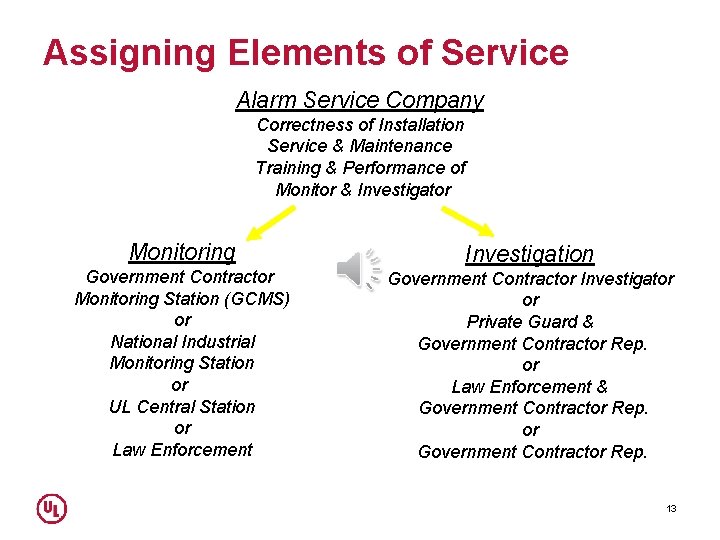 Assigning Elements of Service Alarm Service Company Correctness of Installation Service & Maintenance Training