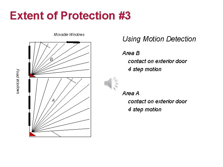 Extent of Protection #3 Movable Windows B Fixed Windows A Using Motion Detection Area