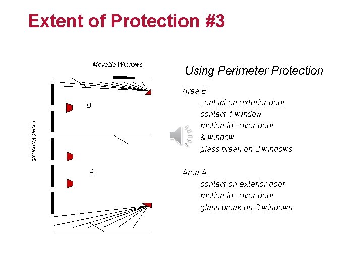 Extent of Protection #3 Movable Windows B Fixed Windows A Using Perimeter Protection Area