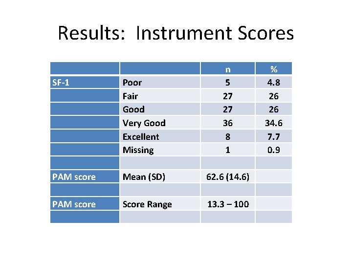 Results: Instrument Scores SF-1 Poor Fair Good Very Good Excellent Missing n 5 27