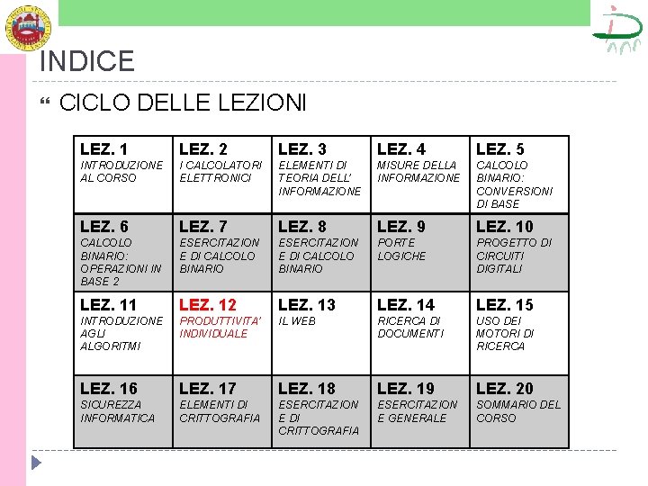 INDICE CICLO DELLE LEZIONI LEZ. 1 LEZ. 2 LEZ. 3 LEZ. 4 LEZ. 5