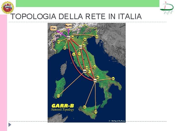 TOPOLOGIA DELLA RETE IN ITALIA 