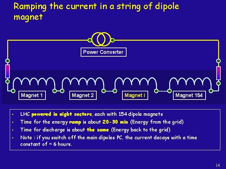 Ramping the current in a string of dipole magnet Power Converter Magnet 1 Magnet