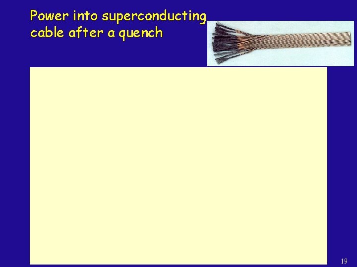 Power into superconducting cable after a quench 19 
