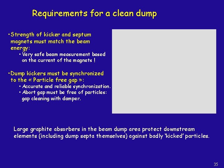 Requirements for a clean dump • Strength of kicker and septum magnets must match