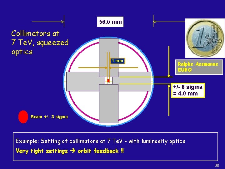 56. 0 mm Collimators at 7 Te. V, squeezed optics 1 mm Ralphs Assmanns