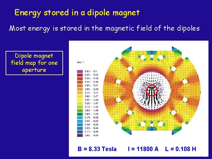 Energy stored in a dipole magnet Most energy is stored in the magnetic field