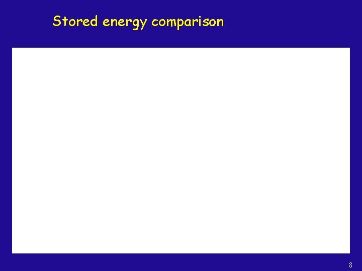 Stored energy comparison 8 
