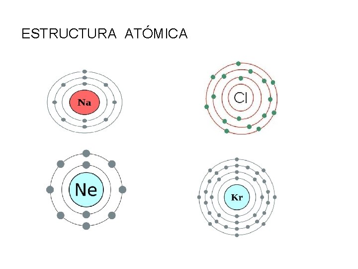 ESTRUCTURA ATÓMICA 