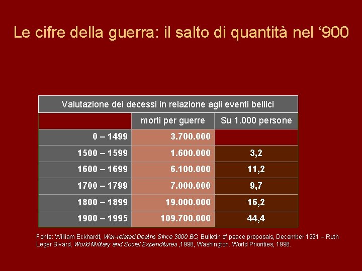 Le cifre della guerra: il salto di quantità nel ‘ 900 Valutazione dei decessi