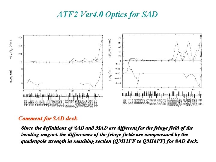 ATF 2 Ver 4. 0 Optics for SAD Comment for SAD deck Since the