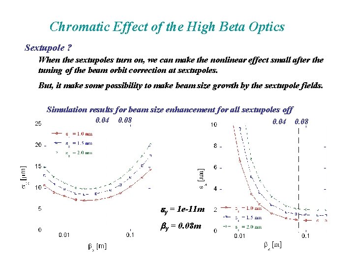 Chromatic Effect of the High Beta Optics Sextupole ? When the sextupoles turn on,