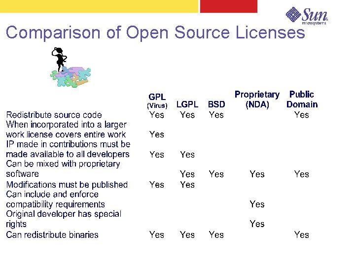 Comparison of Open Source Licenses 