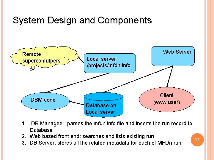 System Design and Components Remote supercomutpers DBM code Web Server Local server /projects/mfdn. info