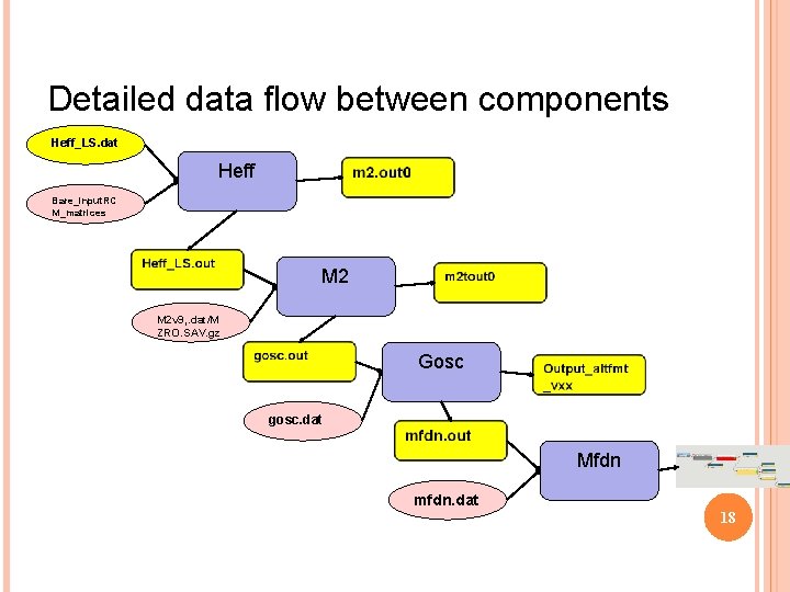 Detailed data flow between components Heff_LS. dat Heff Bare_input. RC M_matrices M 2 v