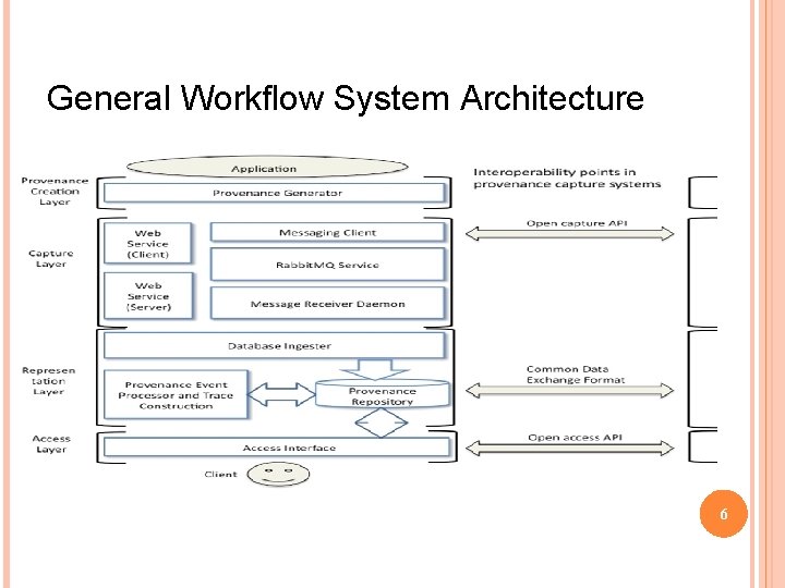 General Workflow System Architecture 6 
