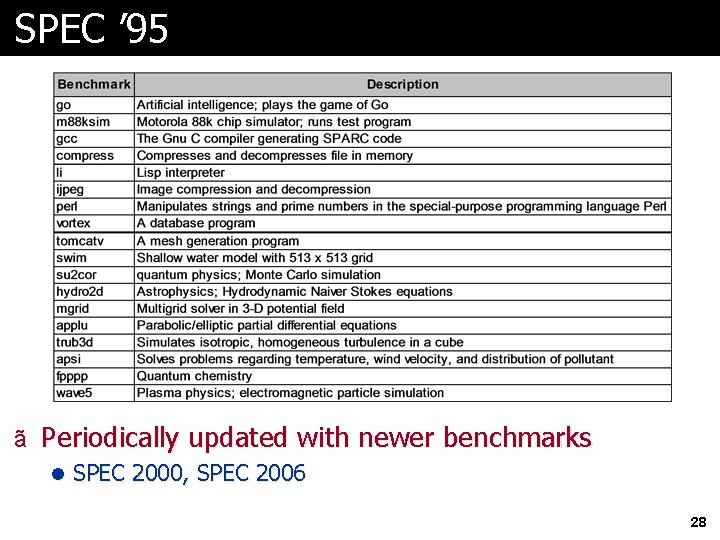 SPEC ’ 95 ã Periodically updated with newer benchmarks l SPEC 2000, SPEC 2006