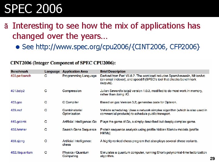 SPEC 2006 ã Interesting to see how the mix of applications has changed over