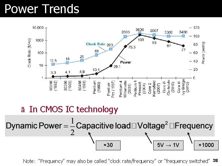 Power Trends ã In CMOS IC technology × 30 5 V → 1 V