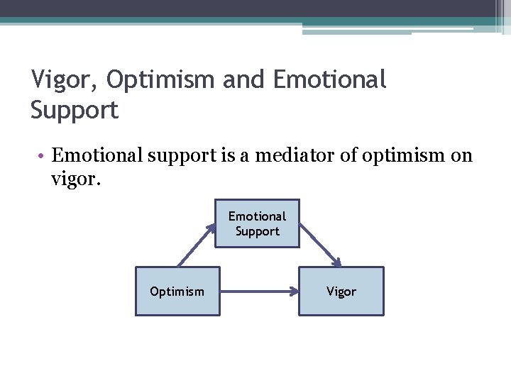 Vigor, Optimism and Emotional Support • Emotional support is a mediator of optimism on