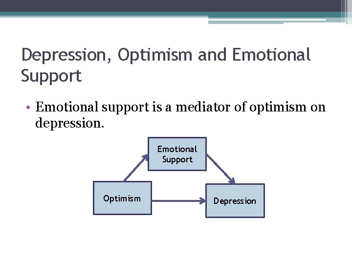 Depression, Optimism and Emotional Support • Emotional support is a mediator of optimism on