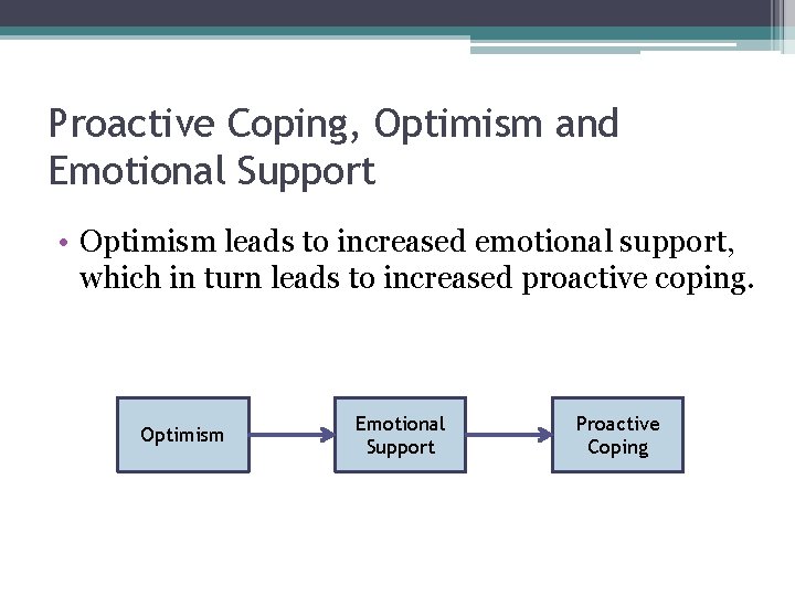 Proactive Coping, Optimism and Emotional Support • Optimism leads to increased emotional support, which