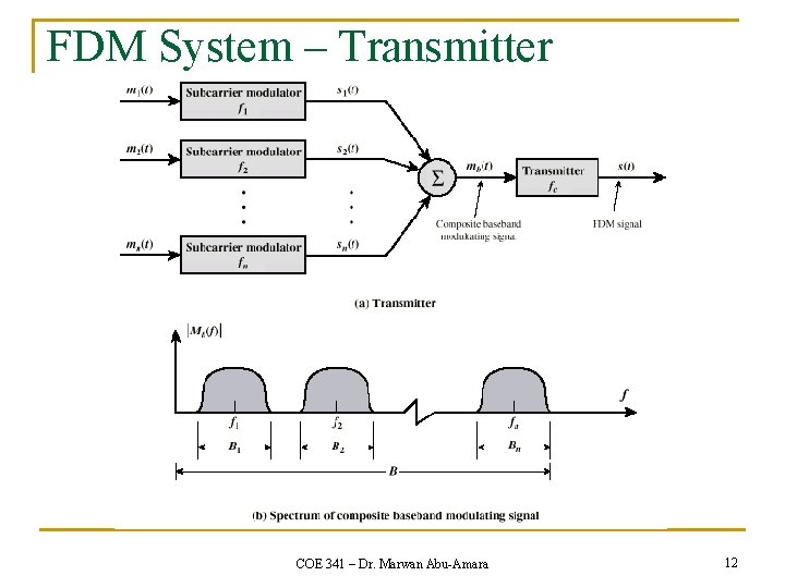 FDM System – Transmitter COE 341 – Dr. Marwan Abu-Amara 12 