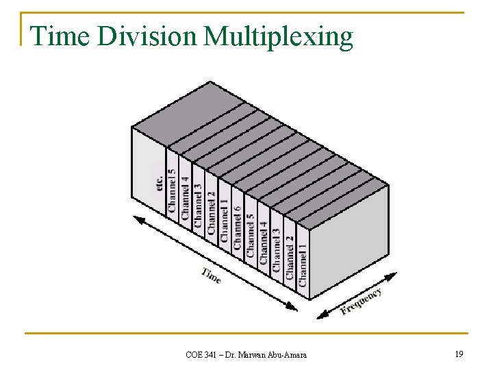 Time Division Multiplexing COE 341 – Dr. Marwan Abu-Amara 19 