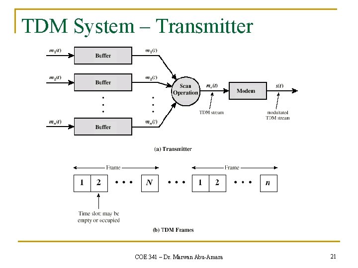 TDM System – Transmitter COE 341 – Dr. Marwan Abu-Amara 21 