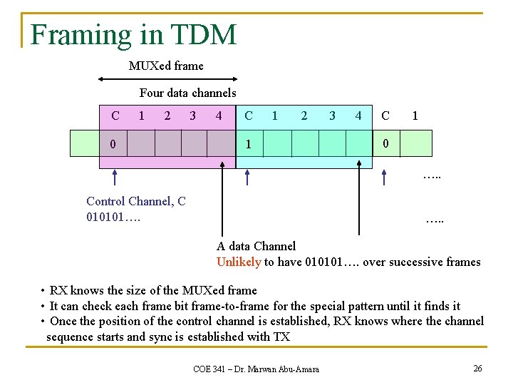 Framing in TDM MUXed frame Four data channels C 1 2 0 3 4