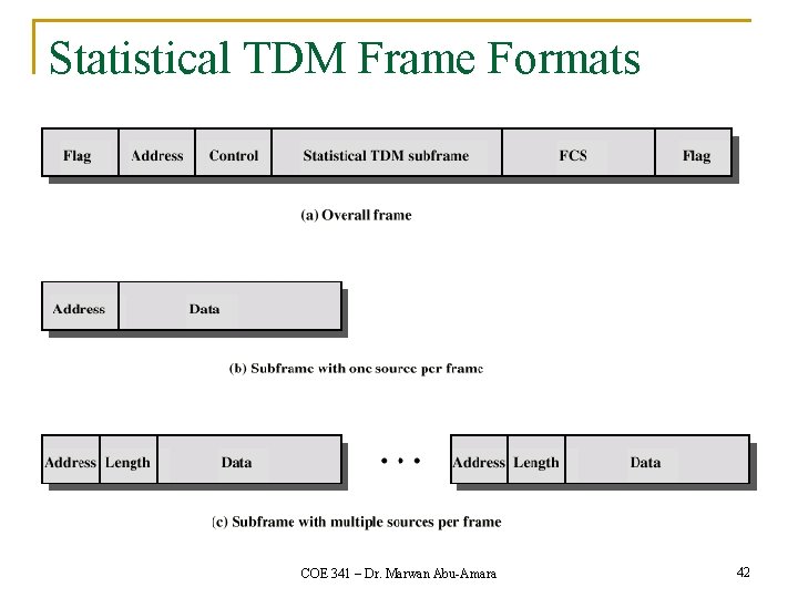 Statistical TDM Frame Formats COE 341 – Dr. Marwan Abu-Amara 42 